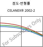 점도-변형률 , CELANEX® 2002-2, PBT, Celanese