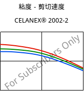 粘度－剪切速度 , CELANEX® 2002-2, PBT, Celanese
