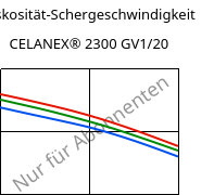 Viskosität-Schergeschwindigkeit , CELANEX® 2300 GV1/20, PBT-GF20, Celanese