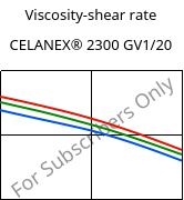 Viscosity-shear rate , CELANEX® 2300 GV1/20, PBT-GF20, Celanese