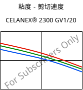 粘度－剪切速度 , CELANEX® 2300 GV1/20, PBT-GF20, Celanese