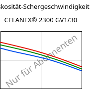 Viskosität-Schergeschwindigkeit , CELANEX® 2300 GV1/30, PBT-GF30, Celanese