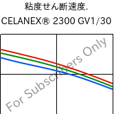  粘度せん断速度. , CELANEX® 2300 GV1/30, PBT-GF30, Celanese