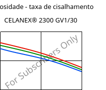 Viscosidade - taxa de cisalhamento , CELANEX® 2300 GV1/30, PBT-GF30, Celanese
