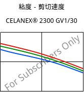粘度－剪切速度 , CELANEX® 2300 GV1/30, PBT-GF30, Celanese