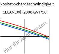 Viskosität-Schergeschwindigkeit , CELANEX® 2300 GV1/50, PBT-GF50, Celanese