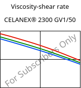 Viscosity-shear rate , CELANEX® 2300 GV1/50, PBT-GF50, Celanese