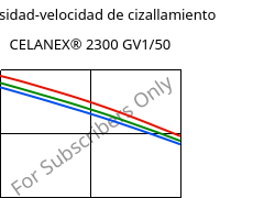 Viscosidad-velocidad de cizallamiento , CELANEX® 2300 GV1/50, PBT-GF50, Celanese