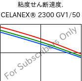  粘度せん断速度. , CELANEX® 2300 GV1/50, PBT-GF50, Celanese