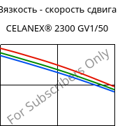 Вязкость - скорость сдвига , CELANEX® 2300 GV1/50, PBT-GF50, Celanese