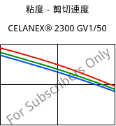 粘度－剪切速度 , CELANEX® 2300 GV1/50, PBT-GF50, Celanese