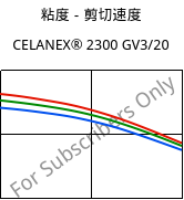 粘度－剪切速度 , CELANEX® 2300 GV3/20, PBT-GB20, Celanese