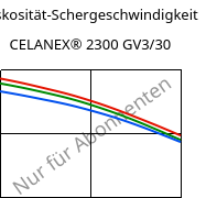 Viskosität-Schergeschwindigkeit , CELANEX® 2300 GV3/30, PBT-GB30, Celanese