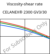 Viscosity-shear rate , CELANEX® 2300 GV3/30, PBT-GB30, Celanese