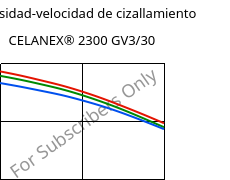 Viscosidad-velocidad de cizallamiento , CELANEX® 2300 GV3/30, PBT-GB30, Celanese