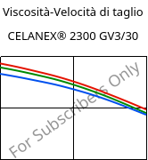 Viscosità-Velocità di taglio , CELANEX® 2300 GV3/30, PBT-GB30, Celanese
