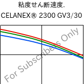  粘度せん断速度. , CELANEX® 2300 GV3/30, PBT-GB30, Celanese