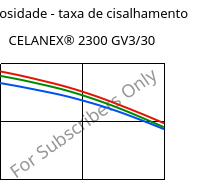 Viscosidade - taxa de cisalhamento , CELANEX® 2300 GV3/30, PBT-GB30, Celanese