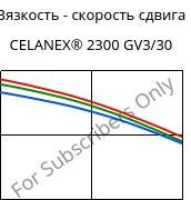 Вязкость - скорость сдвига , CELANEX® 2300 GV3/30, PBT-GB30, Celanese