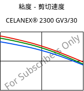 粘度－剪切速度 , CELANEX® 2300 GV3/30, PBT-GB30, Celanese