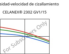 Viscosidad-velocidad de cizallamiento , CELANEX® 2302 GV1/15, (PBT+PET)-GF15, Celanese