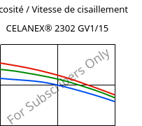 Viscosité / Vitesse de cisaillement , CELANEX® 2302 GV1/15, (PBT+PET)-GF15, Celanese