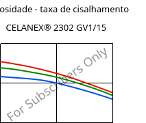 Viscosidade - taxa de cisalhamento , CELANEX® 2302 GV1/15, (PBT+PET)-GF15, Celanese