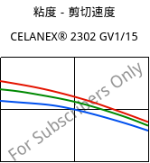 粘度－剪切速度 , CELANEX® 2302 GV1/15, (PBT+PET)-GF15, Celanese