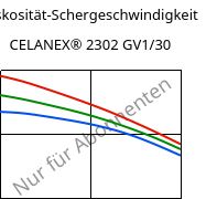 Viskosität-Schergeschwindigkeit , CELANEX® 2302 GV1/30, (PBT+PET)-GF30, Celanese