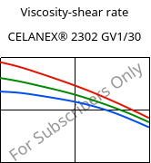 Viscosity-shear rate , CELANEX® 2302 GV1/30, (PBT+PET)-GF30, Celanese