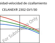 Viscosidad-velocidad de cizallamiento , CELANEX® 2302 GV1/30, (PBT+PET)-GF30, Celanese
