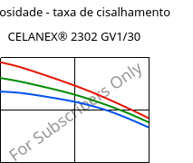 Viscosidade - taxa de cisalhamento , CELANEX® 2302 GV1/30, (PBT+PET)-GF30, Celanese