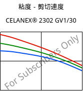 粘度－剪切速度 , CELANEX® 2302 GV1/30, (PBT+PET)-GF30, Celanese