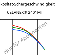 Viskosität-Schergeschwindigkeit , CELANEX® 2401MT, PBT, Celanese