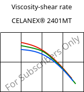 Viscosity-shear rate , CELANEX® 2401MT, PBT, Celanese