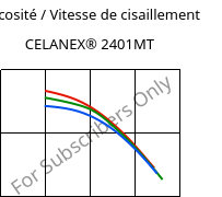 Viscosité / Vitesse de cisaillement , CELANEX® 2401MT, PBT, Celanese