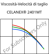 Viscosità-Velocità di taglio , CELANEX® 2401MT, PBT, Celanese