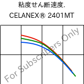  粘度せん断速度. , CELANEX® 2401MT, PBT, Celanese