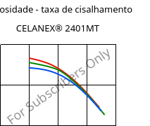 Viscosidade - taxa de cisalhamento , CELANEX® 2401MT, PBT, Celanese