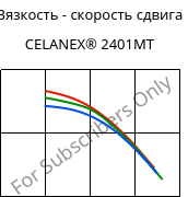 Вязкость - скорость сдвига , CELANEX® 2401MT, PBT, Celanese