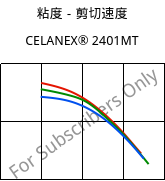 粘度－剪切速度 , CELANEX® 2401MT, PBT, Celanese