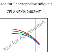 Viskosität-Schergeschwindigkeit , CELANEX® 2402MT, PBT, Celanese
