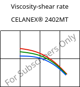 Viscosity-shear rate , CELANEX® 2402MT, PBT, Celanese