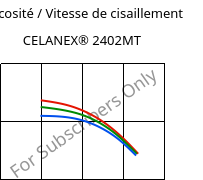 Viscosité / Vitesse de cisaillement , CELANEX® 2402MT, PBT, Celanese