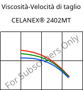Viscosità-Velocità di taglio , CELANEX® 2402MT, PBT, Celanese