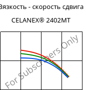 Вязкость - скорость сдвига , CELANEX® 2402MT, PBT, Celanese
