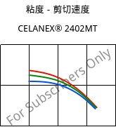 粘度－剪切速度 , CELANEX® 2402MT, PBT, Celanese