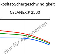 Viskosität-Schergeschwindigkeit , CELANEX® 2500, PBT, Celanese