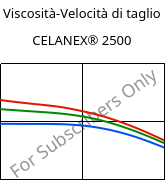 Viscosità-Velocità di taglio , CELANEX® 2500, PBT, Celanese