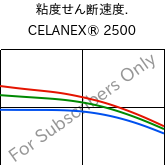  粘度せん断速度. , CELANEX® 2500, PBT, Celanese